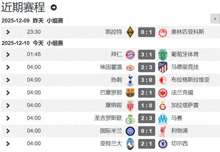 Champions League Matchday 6 Day 1 Results: Bayern 3-1 Sporting Climb to 2nd, Chelsea Suffer Comeback and Drop Out of Top 8