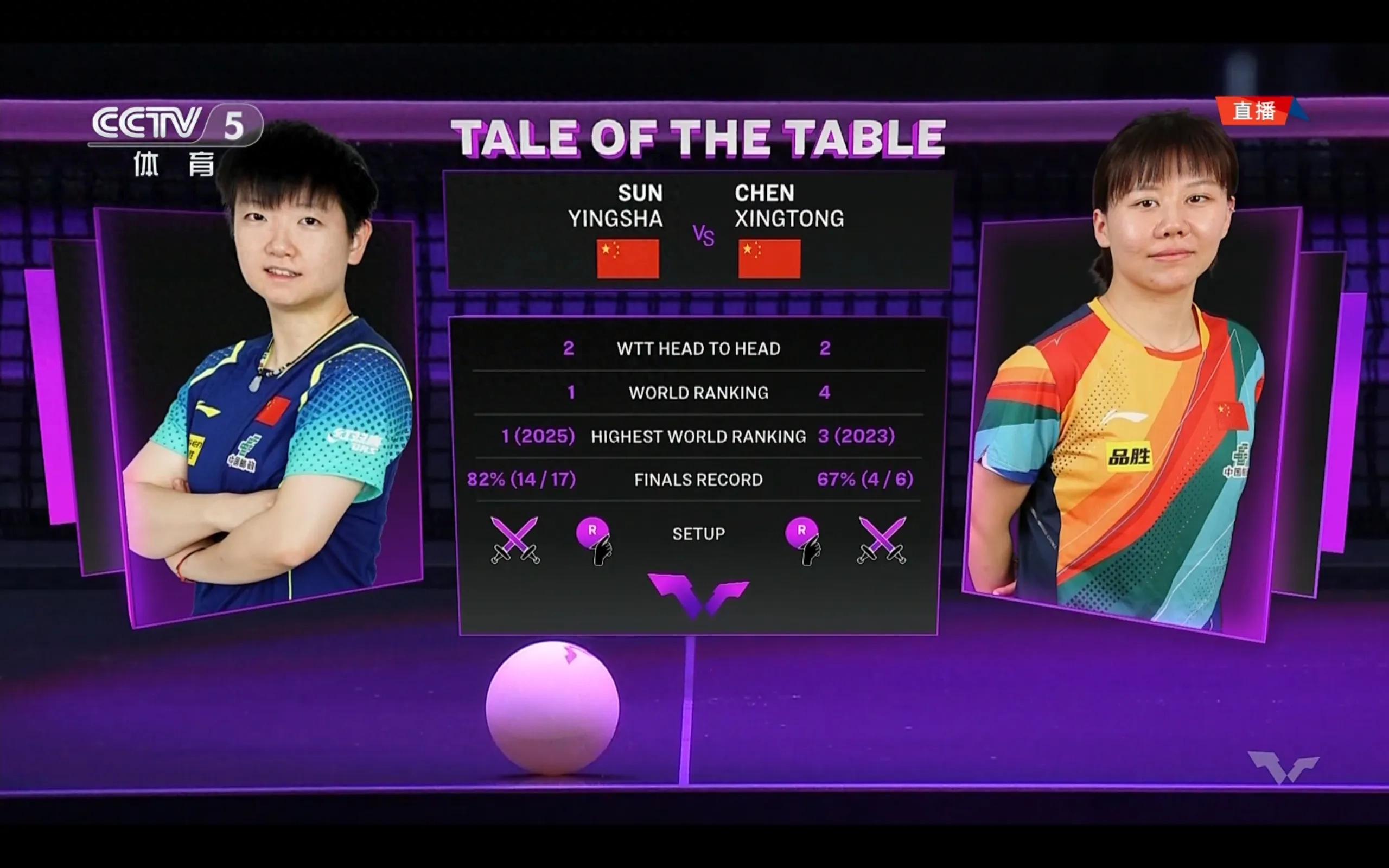 is broadcasting live Sun Yingsha VS Chen Xingtong table tennis WTT Chongqing station women's singles final