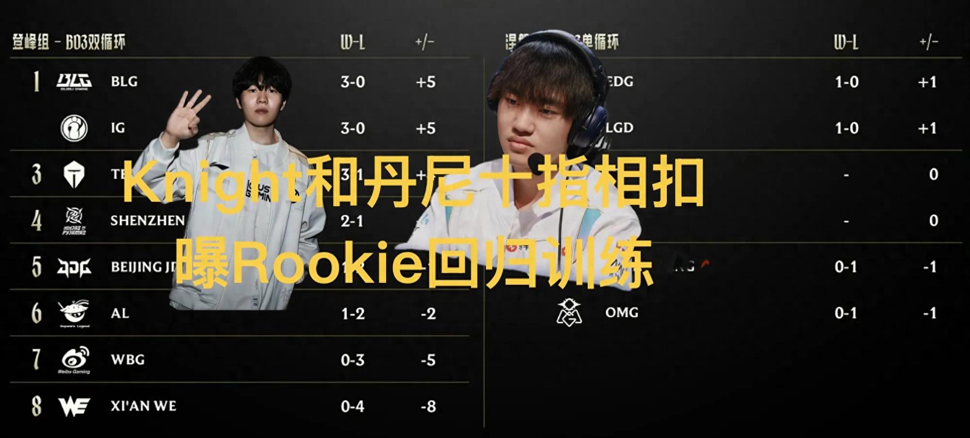 Knight and head coach clasp hands, Rookie rumored to return to starting lineup, substitute rookie solo ranks