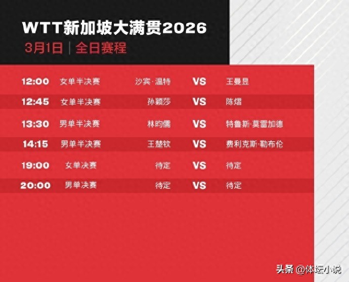 WTT Singapore Grand Slam Schedule: Two titles to be decided on March 1st, women's singles aim for a sweep, Wang Chuqin under significant pressure.