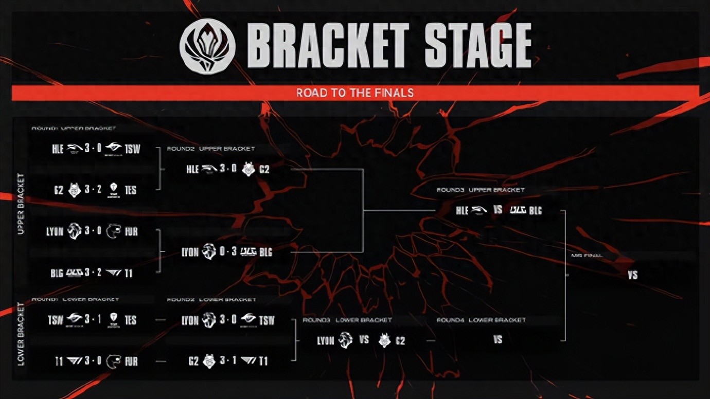 WBG gives up all-Chinese roster, signs a Korean support! Doran's fans drive a truck to protest: have some self-respect and retire on the spot