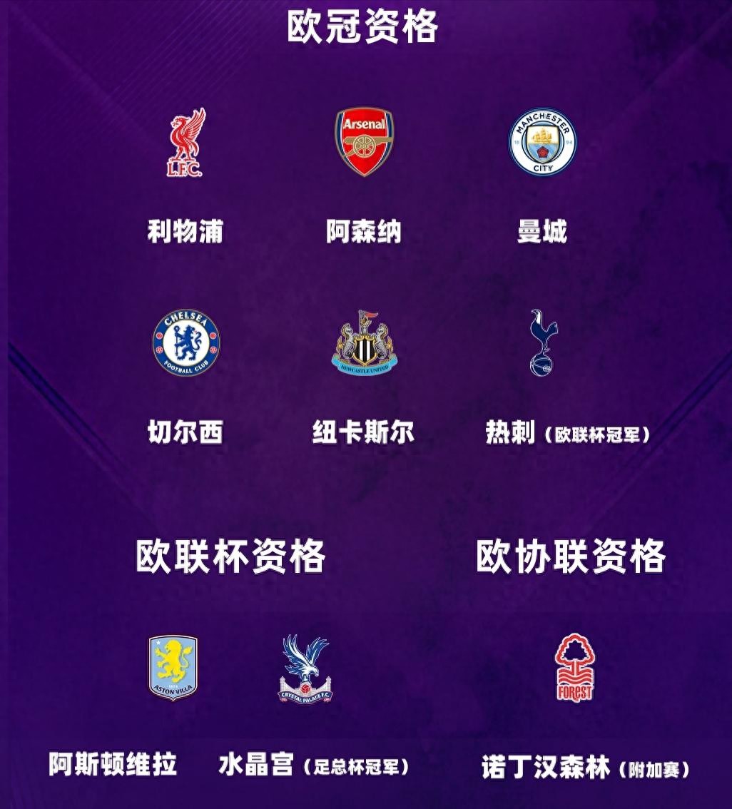 Premier League fight for 5 Villa gave a chance to be useless &amp; was abused by Manchester United, Newcastle lost and won the Champions League spot