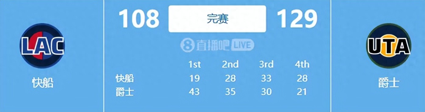 Debut with 14 points and 7 rebounds! A god-level three-team trade! Unable to secure a starting spot on the Clippers