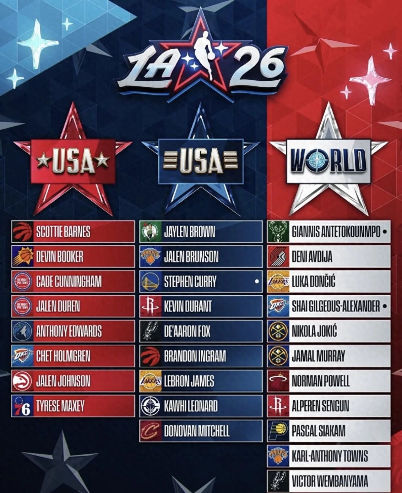 Edwards earned the All-Star MVP, what an amazing performance! This is the most exciting All-Star game ever!