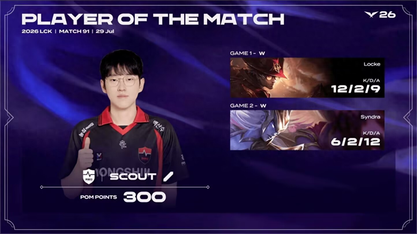 LCK veteran team erupts in internal conflict! Mid laner and AD get into a physical fight, and despite a last-minute substitution, they still sweep T1