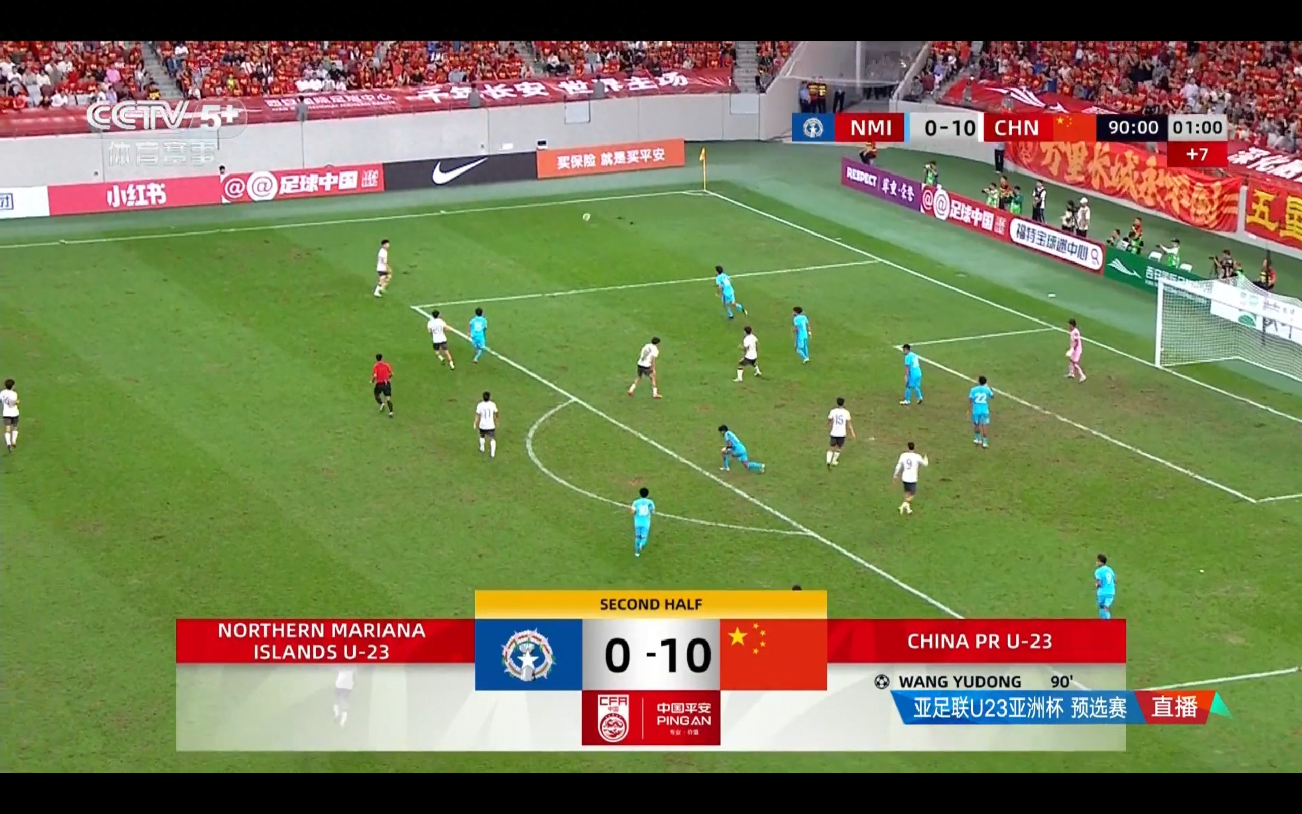 China defeated Northern Mariana Islands 10-0 in the U23 Asian Cup qualifiers, securing 11 goal difference and likely advancing.