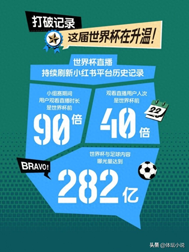 Why are 71% of people watching the game here? It's not just because it's free, and the reason might not be what you think.