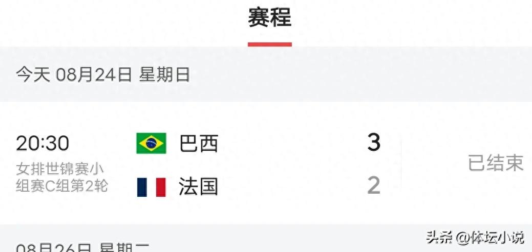 女排世錦賽驚險爆冷！0-2落後，巴西連追三局逆轉弱旅，實在太出乎意料了