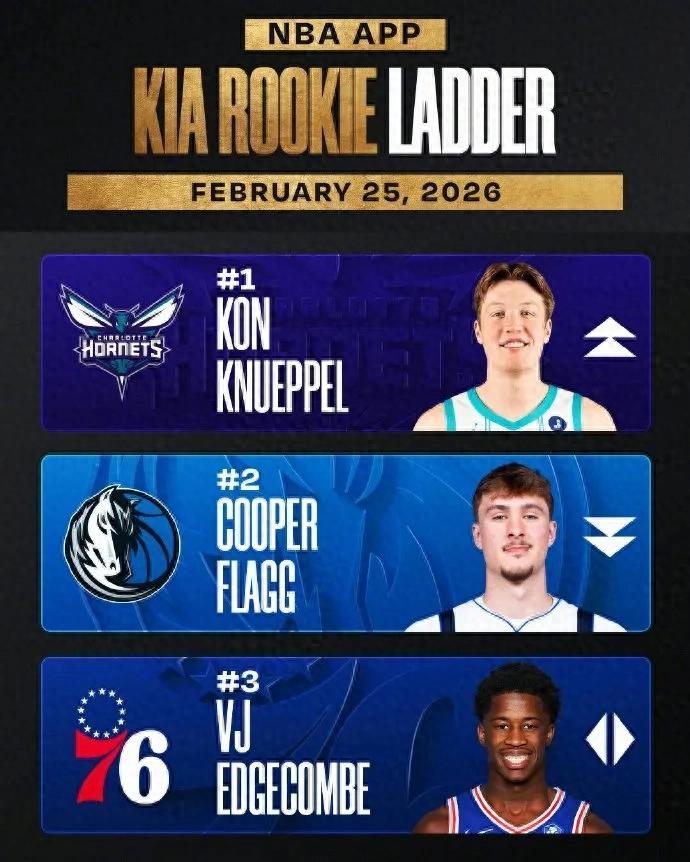 Amazing! Outshining Flagg! The Most Accurate Rookie of the 2025 Class Emerges