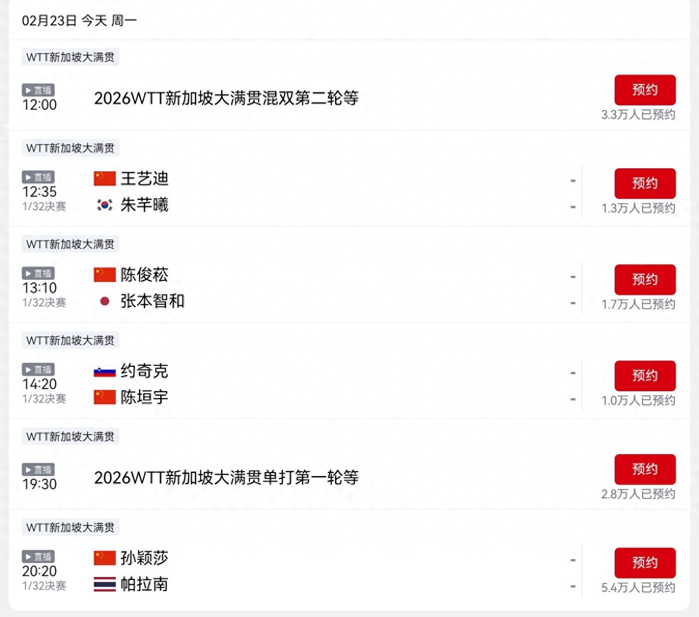 CCTV-5 today (2.23) will broadcast the WTT Grand Slam Singapore table tennis event live, featuring Sun Yingsha competing.