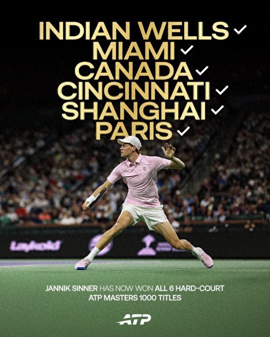 Sinner completes the set of all six hardcourt Masters titles, a record shared with Djokovic and Federer.