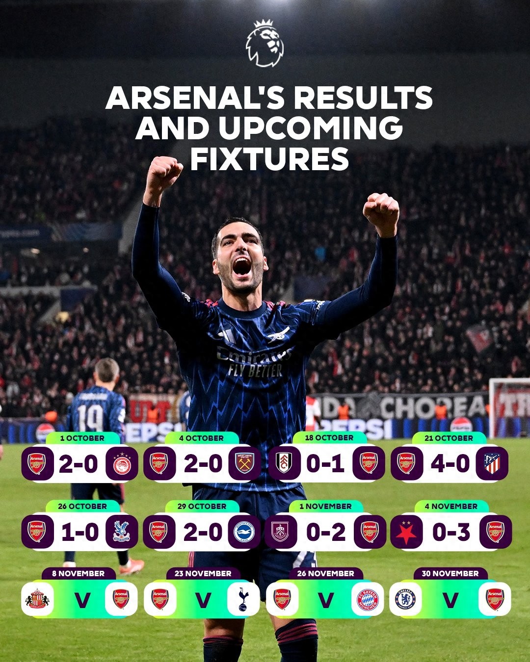 Arsenal's Fortress: 10 Consecutive Wins with Only 1 Goal Conceded, Set to Face Spurs, Chelsea, and Bayern; Raya Breaks Records