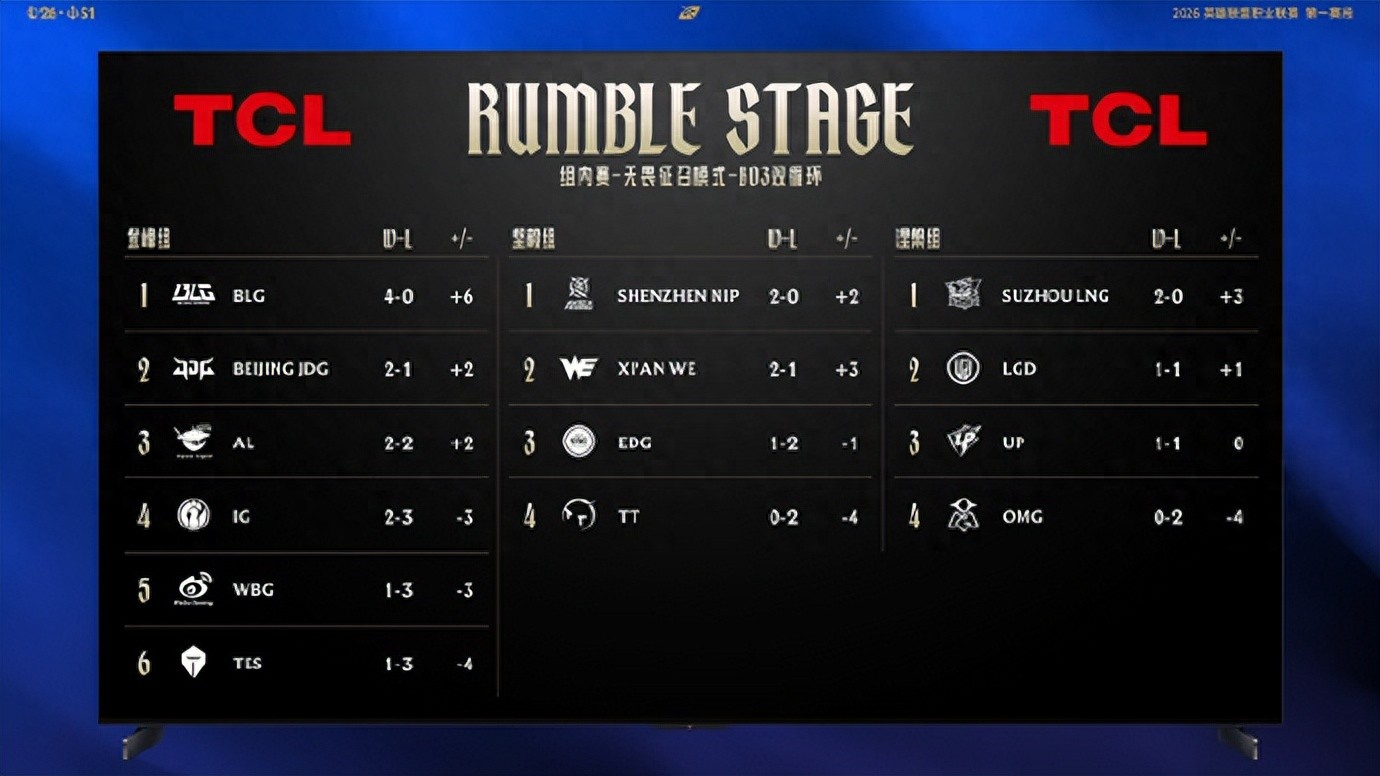 AL manager repeats disgraceful behavior! Boasts on forum while belittling BLG and Guo Hao