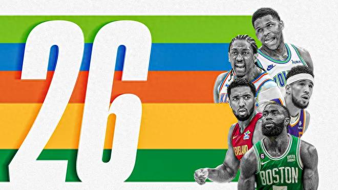 The American media has released the new season&#39;s shooting guard rankings: Edwards tops the list, Booker is fifth, Amen is seventh, and Reeves is ninth.