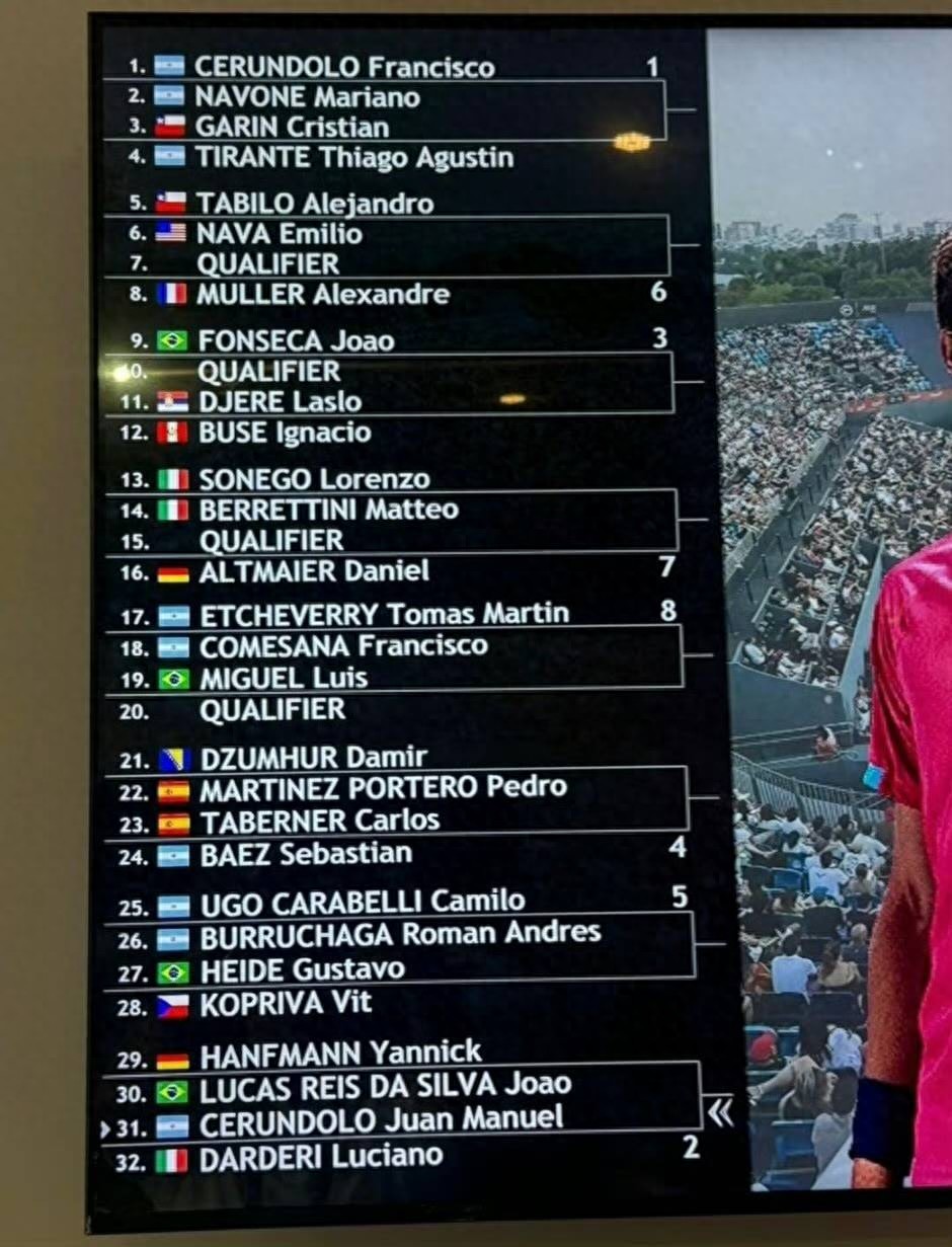 Three ATP tournaments kicked off simultaneously this week, with many players racing nonstop!