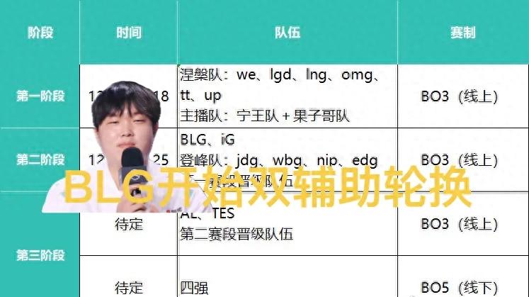 「BLG首發棄用三打野改雙輔助」引發熱議,二隊輔助升級,ON簽訂兩年合約輪替上場