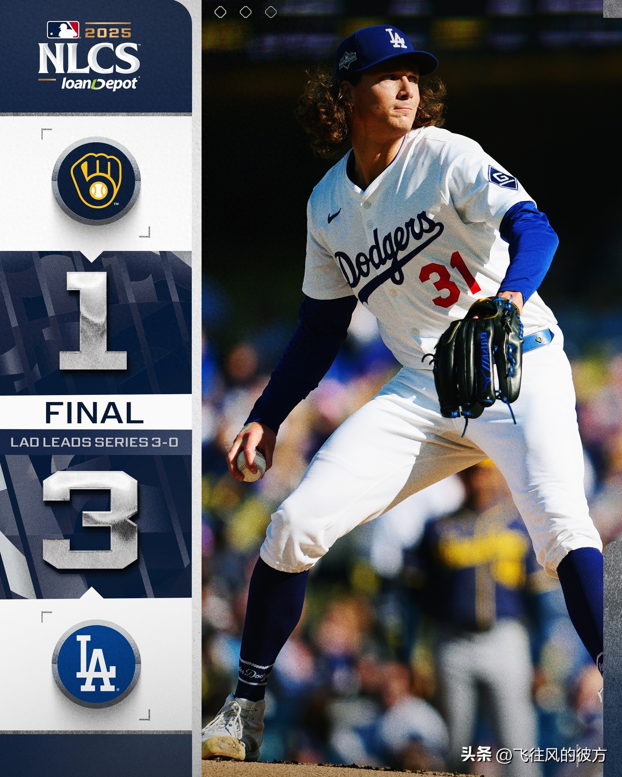 The Los Angeles Dodgers have secured a third consecutive win against the Milwaukee Brewers, now just one victory away from the World Series.
