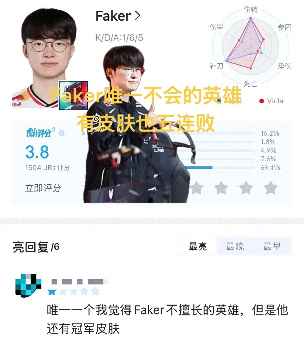 "The only champion Faker can't play" goes viral, with a five-game losing streak 3-21, even having a championship skin