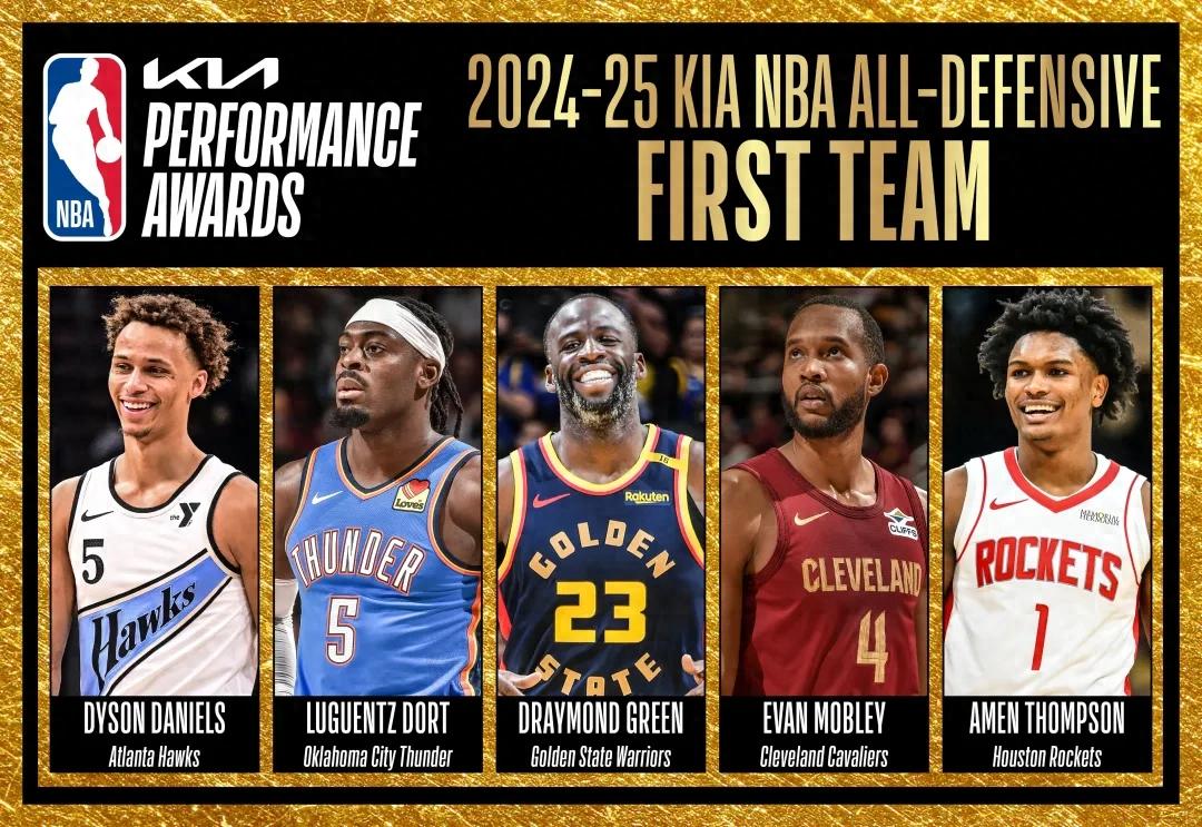 Announced! NBA Best Defensive Team! The Thunder are the biggest winners again