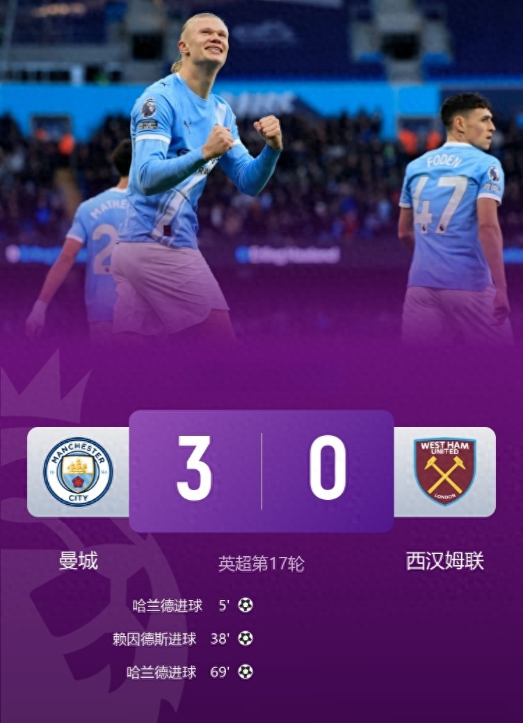 Four of the Premier League Big Six have finished their matches: Manchester City secured a big win, Arsenal and Liverpool achieved narrow victories, while Tottenham suffered both a loss and setbacks with player dismissals.