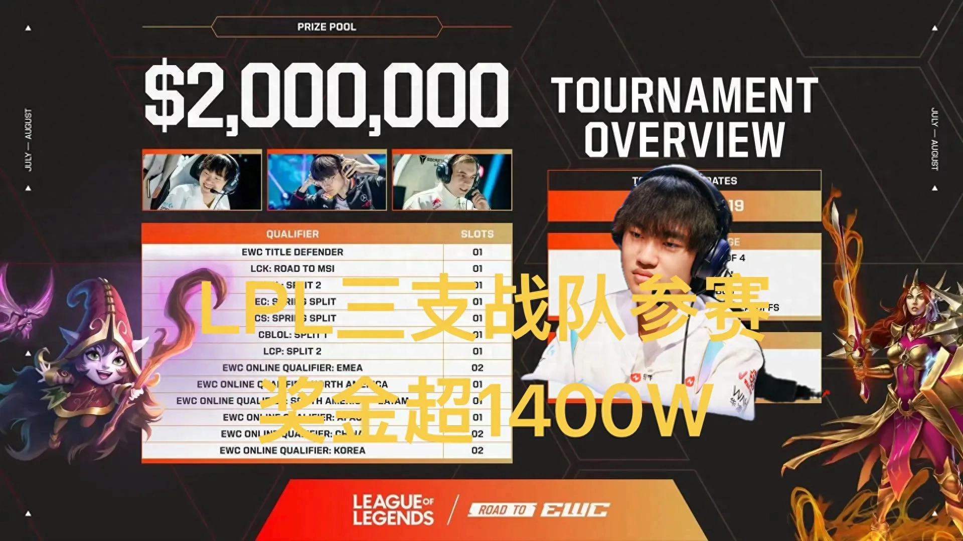 "LPL secures three World Championship slots" trending, another LOL rule announced, prize pool of 14 million
