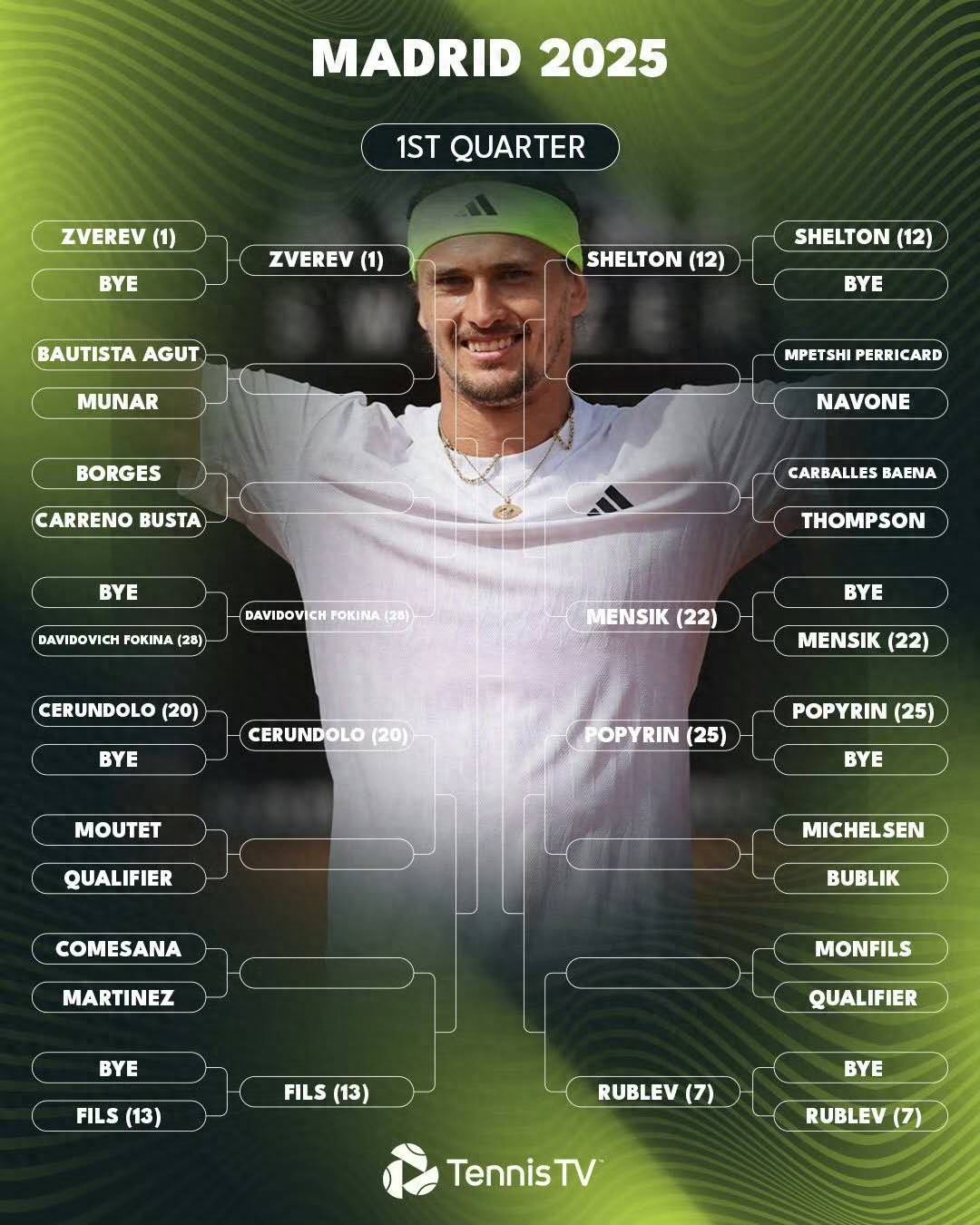 Madrid Masters starts: Deyo leads, Nadal is expected to attend!
