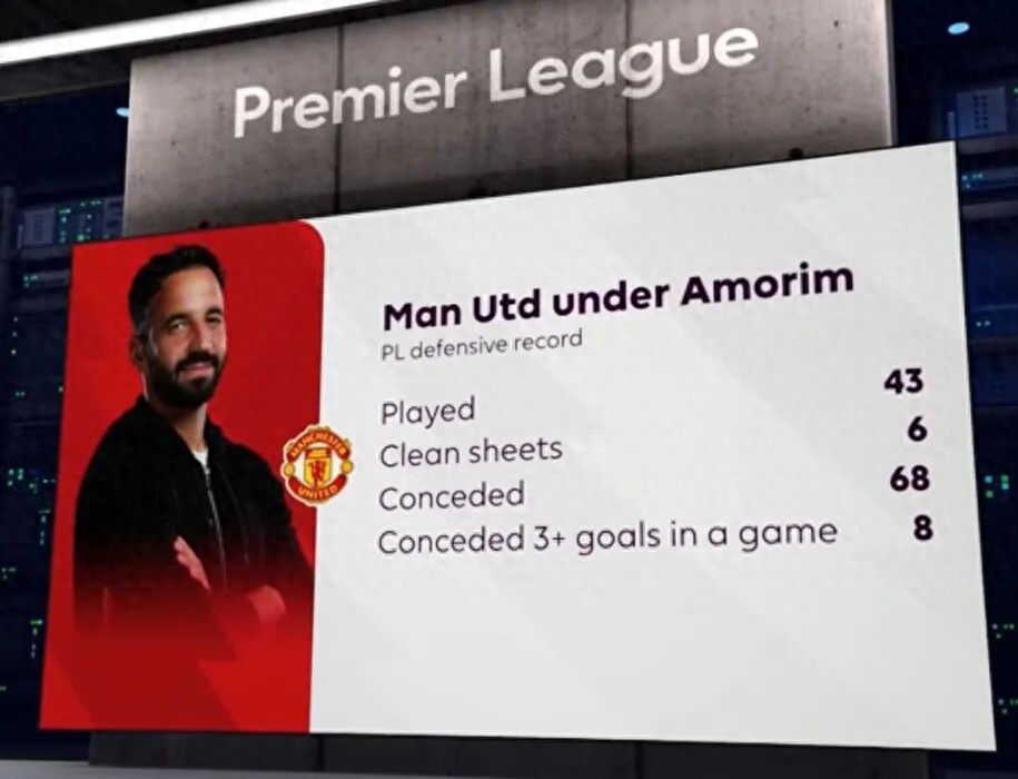 Amorim responds to Manchester United's winter transfer window reinforcement questions! New midfield target confirmed, transfer faces many challenges