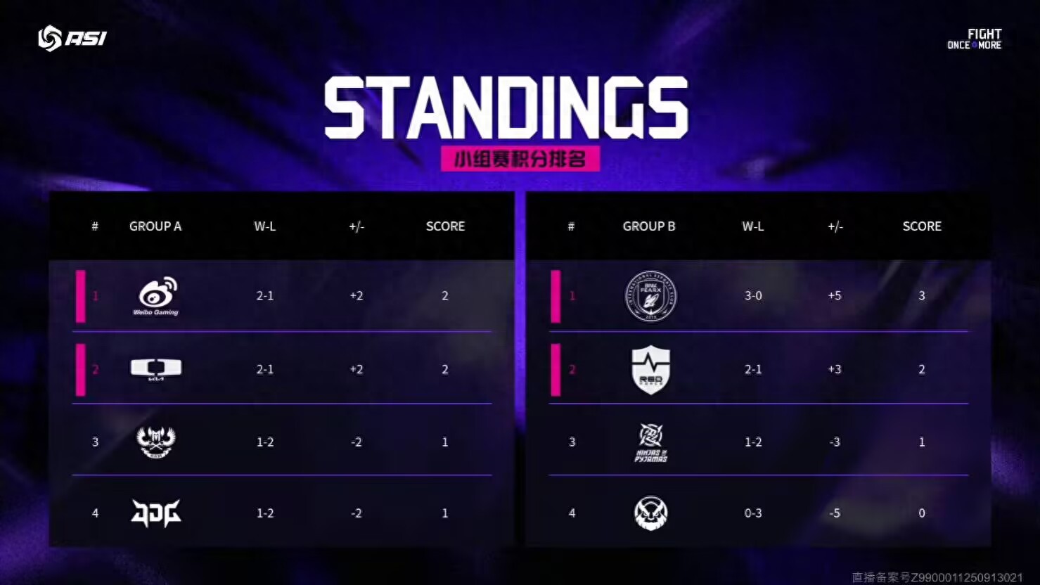 The LOL Invitational semifinals are set! The all-Chinese team was overwhelmed in a 3-on-1 siege, with the LCK region securing at least the runner-up spot.