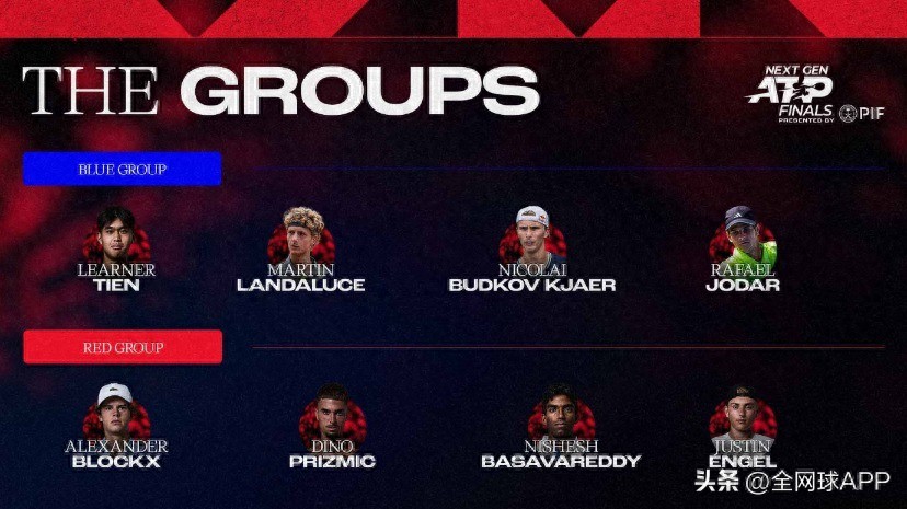 The ATP Next Gen Finals draw has been released, with Chun-Lin Ren as the clear favorite for the championship.