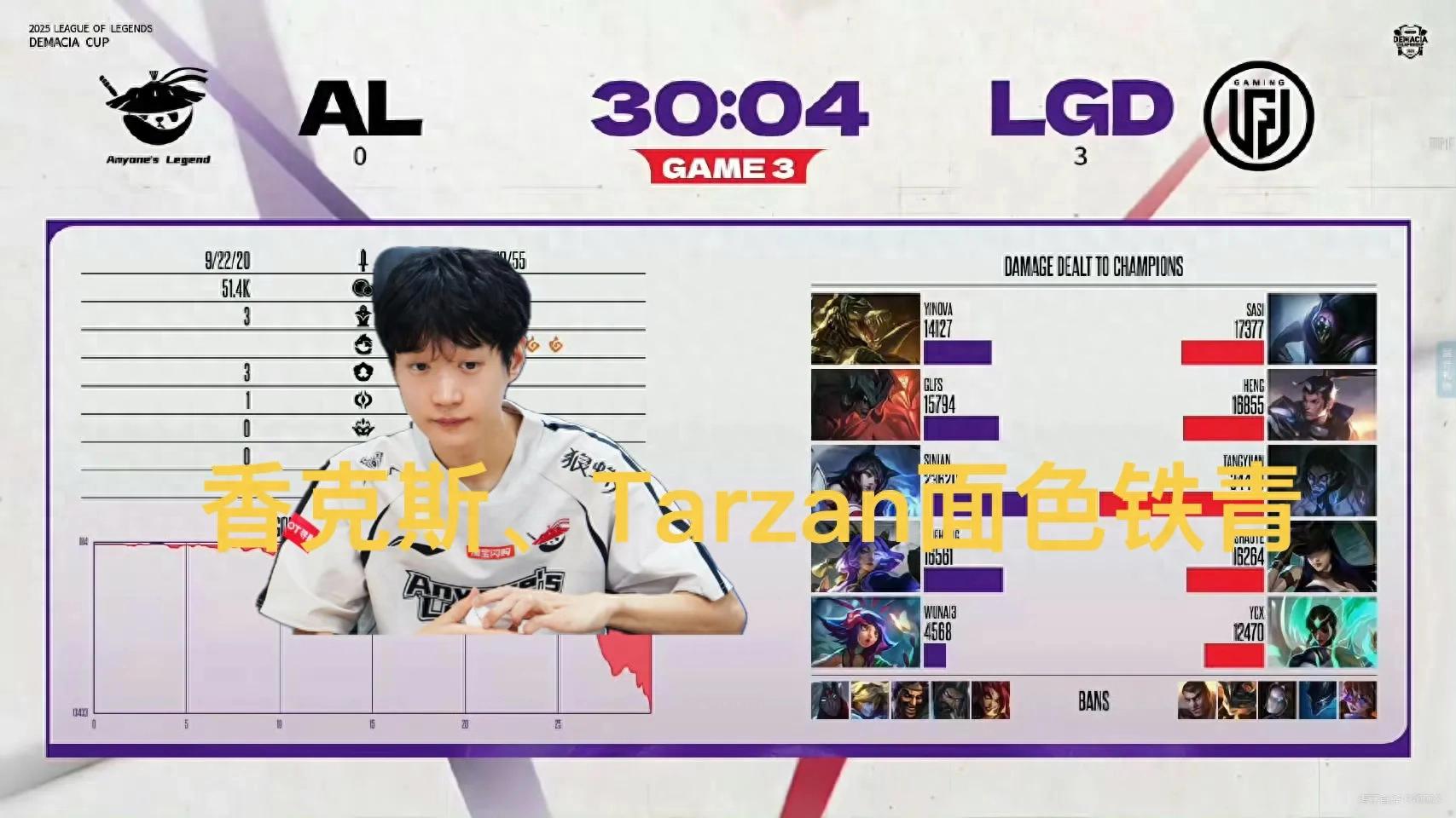 "Tarzan and Shanks watched the match with grim expressions" went viral, AL was crushed and eliminated, the gap was huge