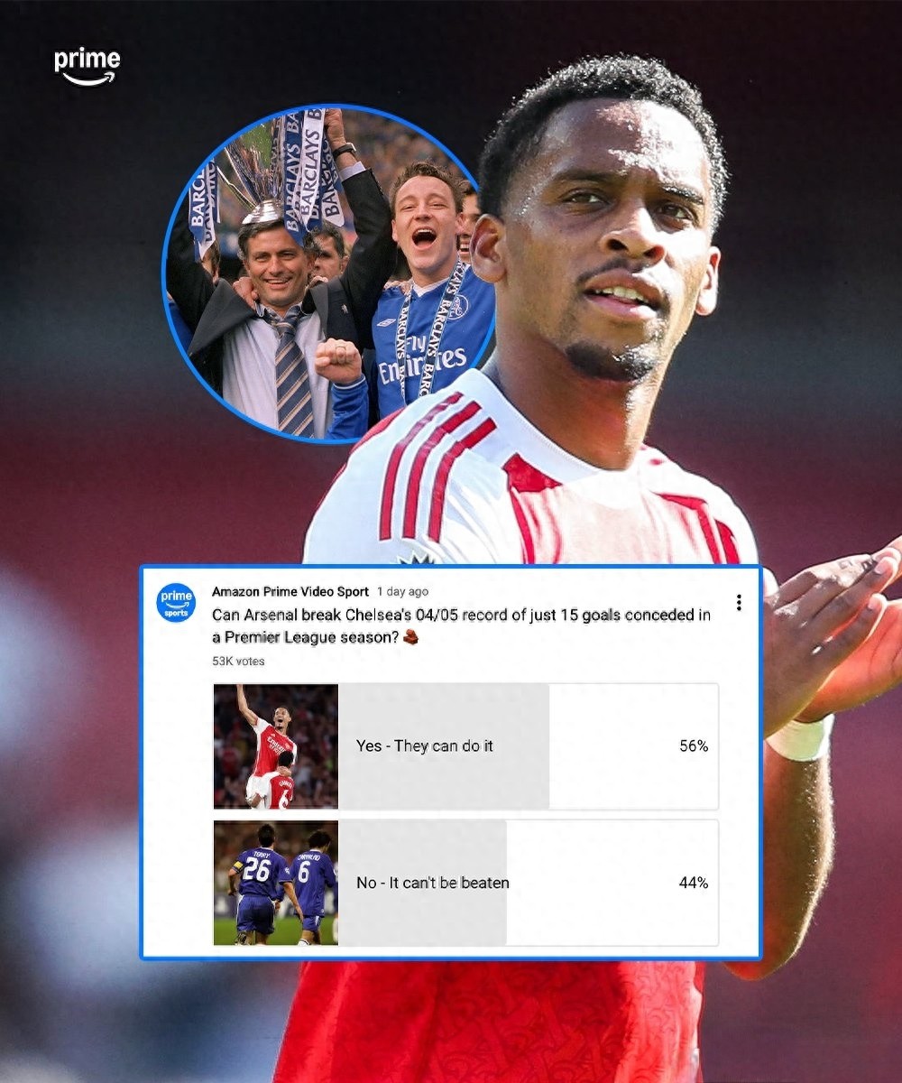 Arsenal has conceded only 3 goals in 10 Premier League matches, aiming to challenge Mourinho’s Chelsea record of conceding just 15 goals in a season.