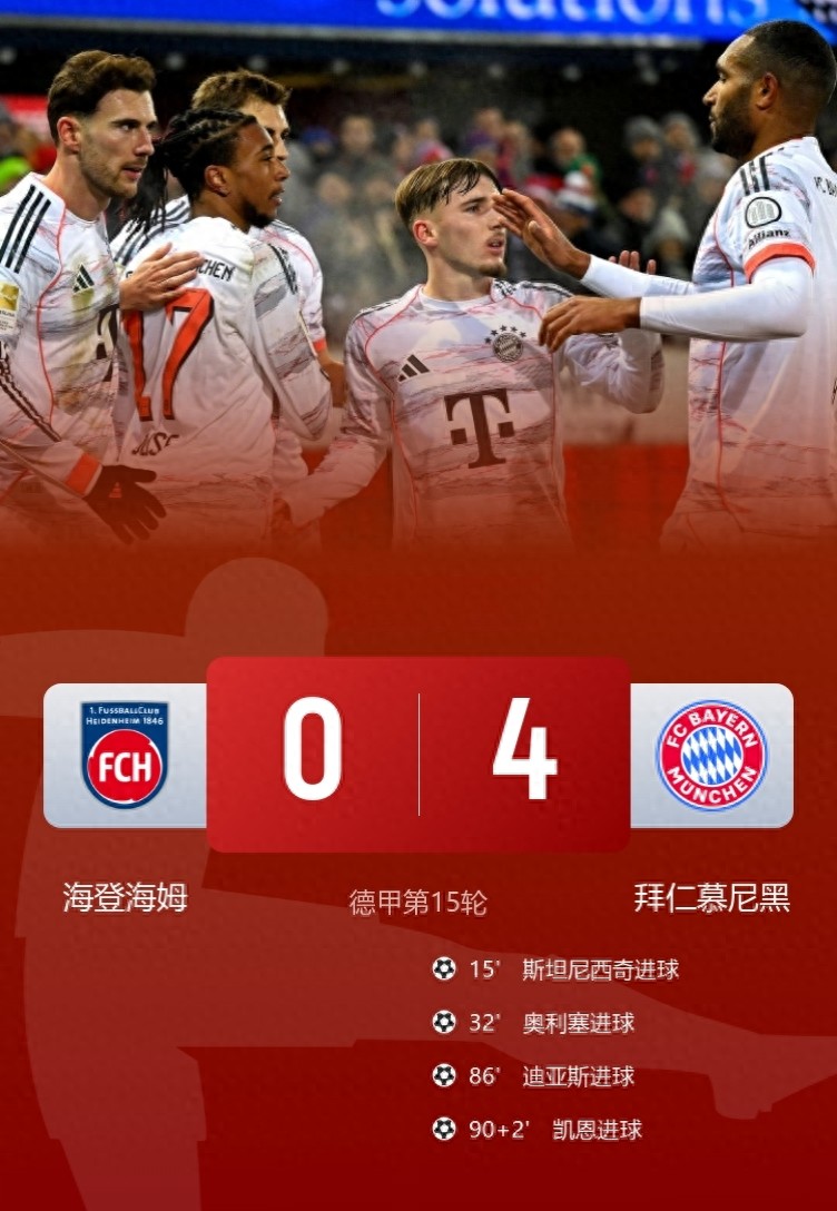 Bayern secured a dominant 4-0 victory, with the Premier League trio all finding the net, and Kane breaking the record for the fastest to reach 100 goal involvements in Bundesliga history.