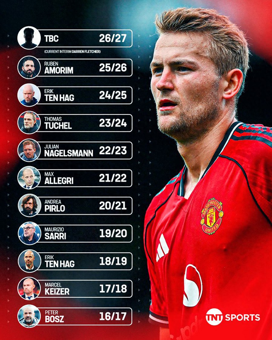 Carrick's debut as Man United boss sees three absentees! Glazer and Rangnick oversee, 4231 formation with only one uncertain spot