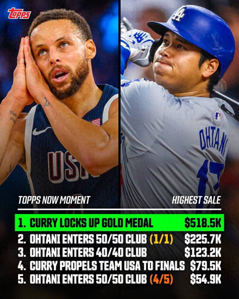 Curry won the gold medal in the Paris Olympics "good night" sign, setting a sky-high price of $518,500, surpassing Shohei Ohtani