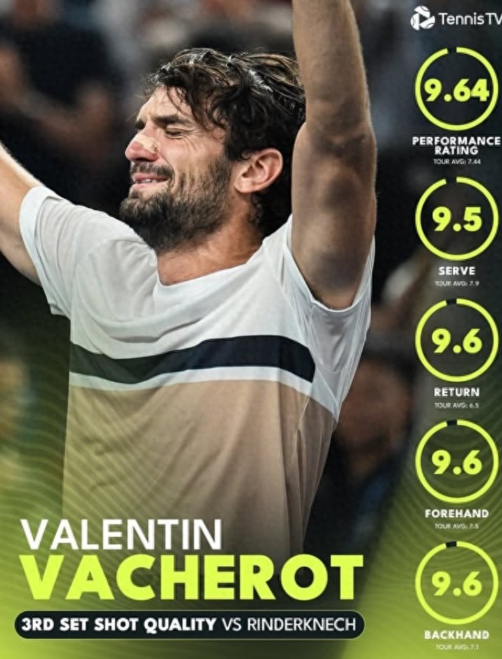 Data Witnesses a Miracle: Vasherro’s Extraordinary Performance in the Shanghai Masters Deciding Set