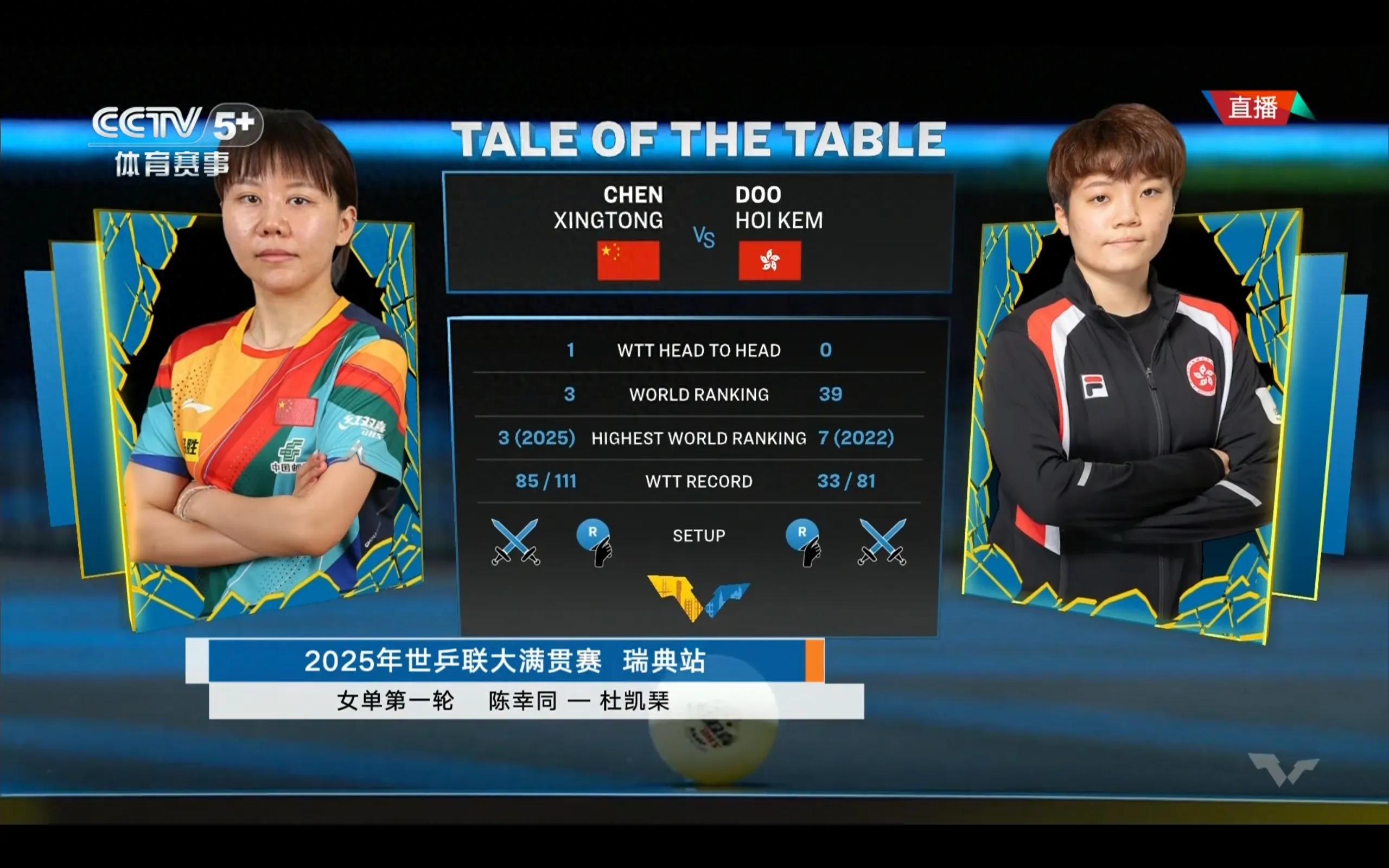 Live coverage of the WTT European Grand Smash table tennis match: Chen Xingtong vs. Doo Hoi Kem. Sun Yingsha will compete next.