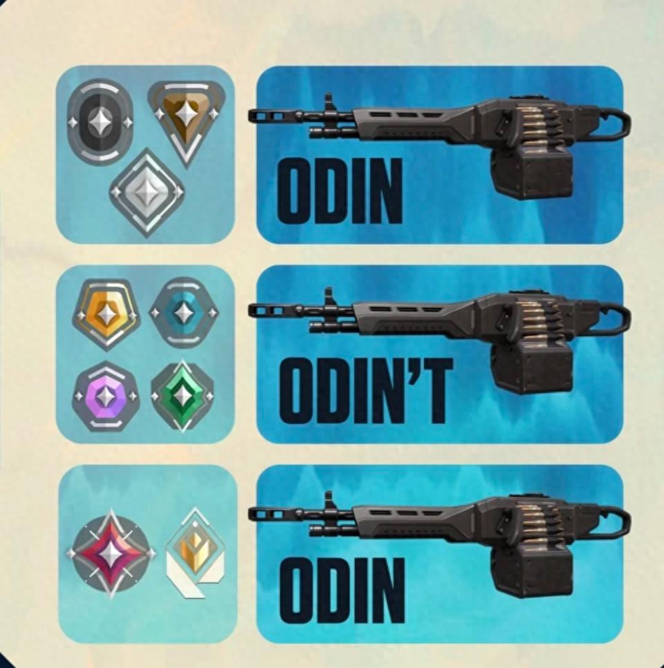 From the lowest ranks to Radiant and even the VCT stage, Odin is the right choice in Valorant!