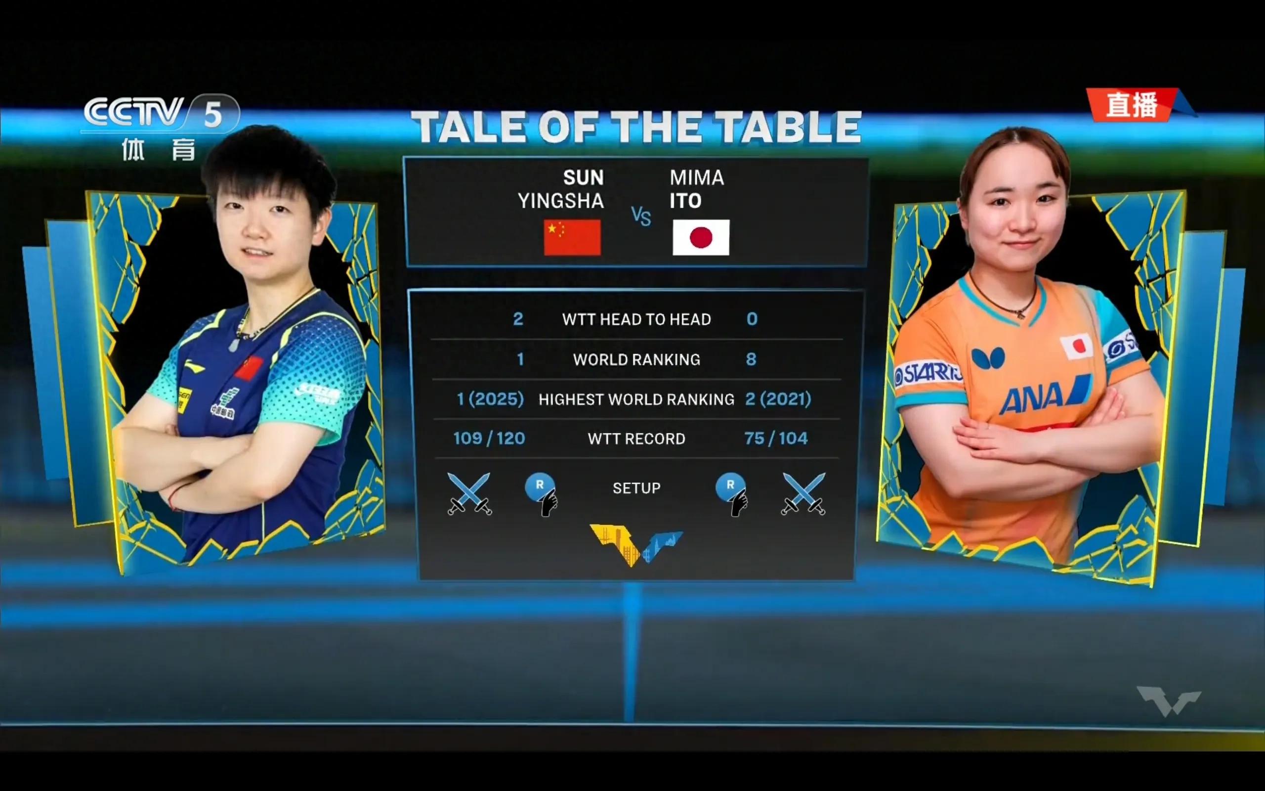Live coverage of the table tennis WTT Europe Grand Slam: Sun Yingsha vs. Mima Ito, along with tonight&#39;s (8.22) schedule.
