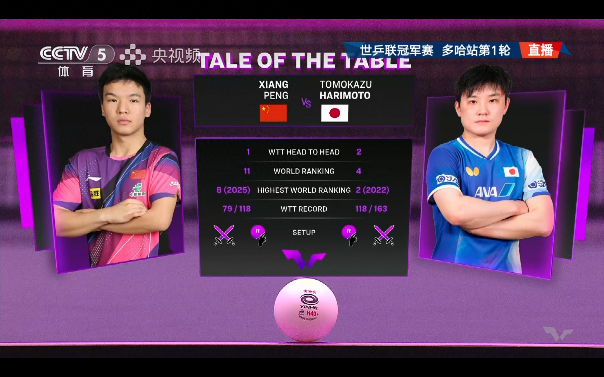 Live streaming of the WTT Champions Doha event: Xiang Peng vs. Tomokazu Harimoto, followed by Wang Manyu's match.