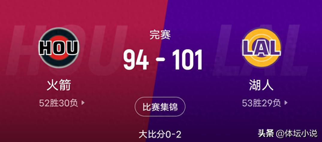 A narrow 101-94 victory leaves three teams unhappy, with the Rockets facing high elimination odds, and the Thunder and Suns displeased.