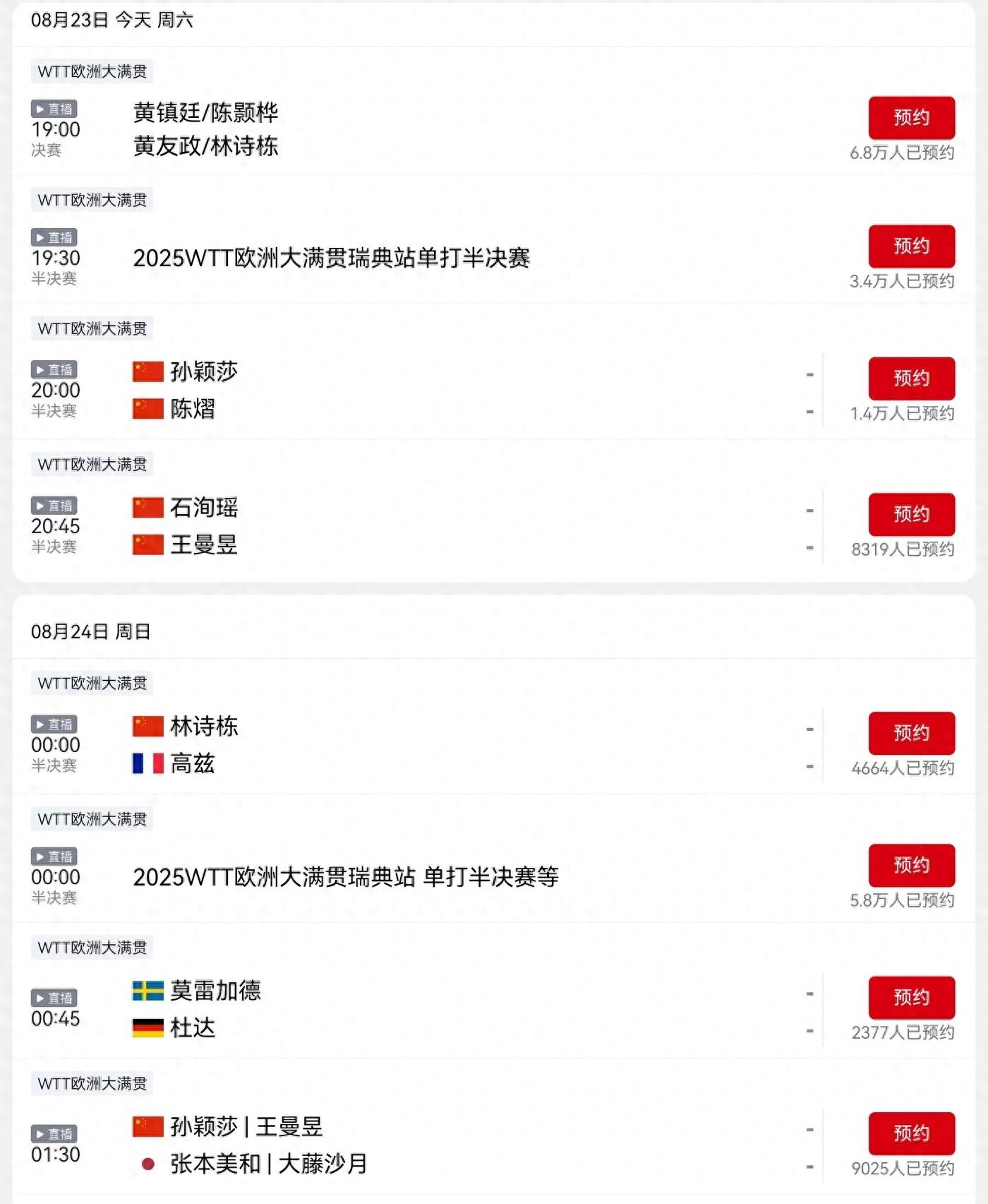 中央電視臺五套今天（8.23）WTT歐洲大滿貫直播安排 夜場與凌晨場全程直播