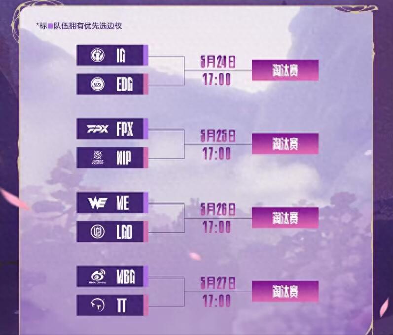 Faker reviews Uzi's induction into the Hall of Fame! The schedule of the Knight's Road has been released, and the two key battles have aroused heated discussions
