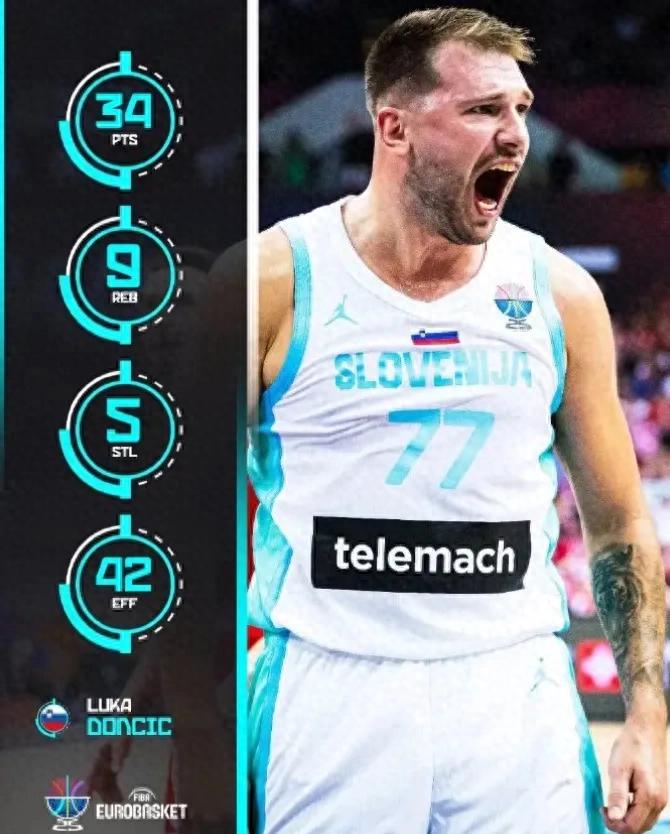 The best Doncic met the worst Slovenian team.