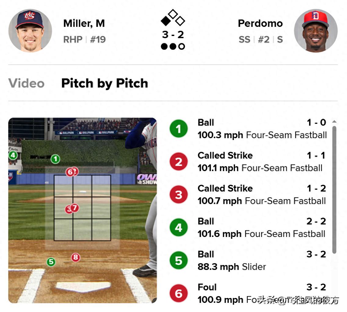 Bad call strikeout! Umpire's "farewell misjudgment" leads to USA eliminating Dominican Republic, MLB reporter criticizes: disgraceful