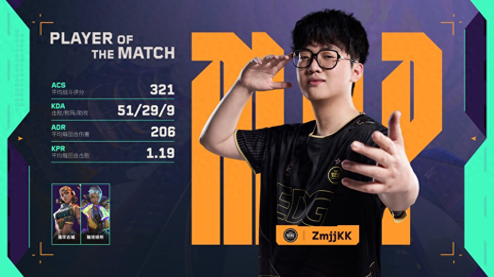 EDG advances to playoffs undefeated! Kang Kang returns to VCTCN and starts dominating!