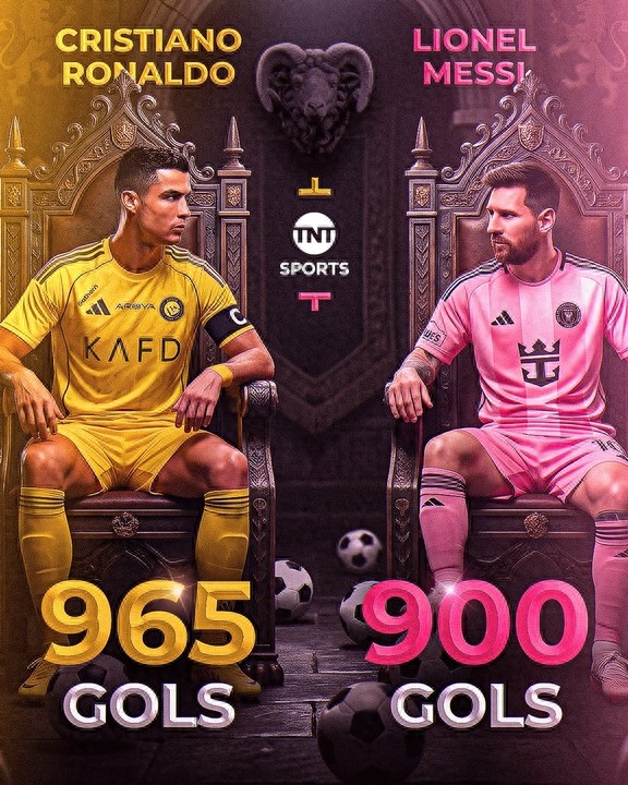 At 38 years old, Messi achieved the milestone of 900 goals in 1142 matches, surpassing Cristiano Ronaldo to become the fastest and youngest player in football history to reach this record.