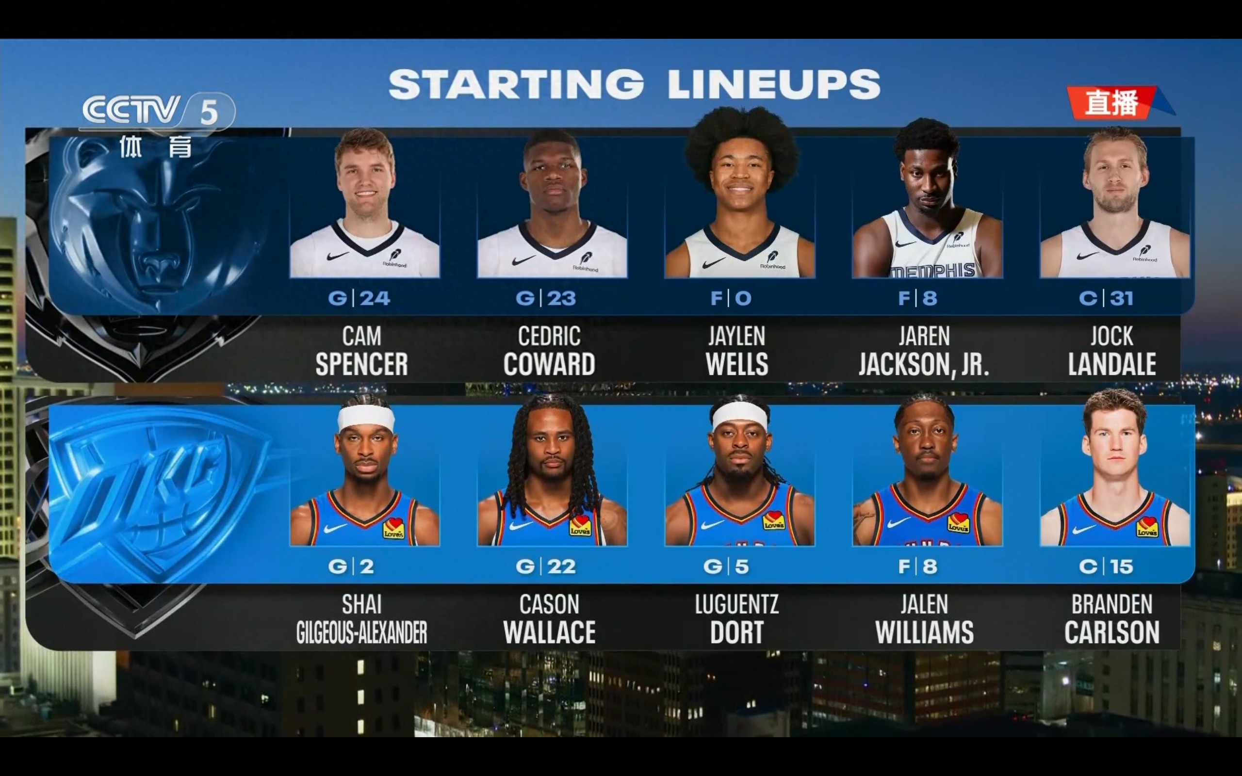 The NBA game between the Grizzlies and the Thunder is currently live.