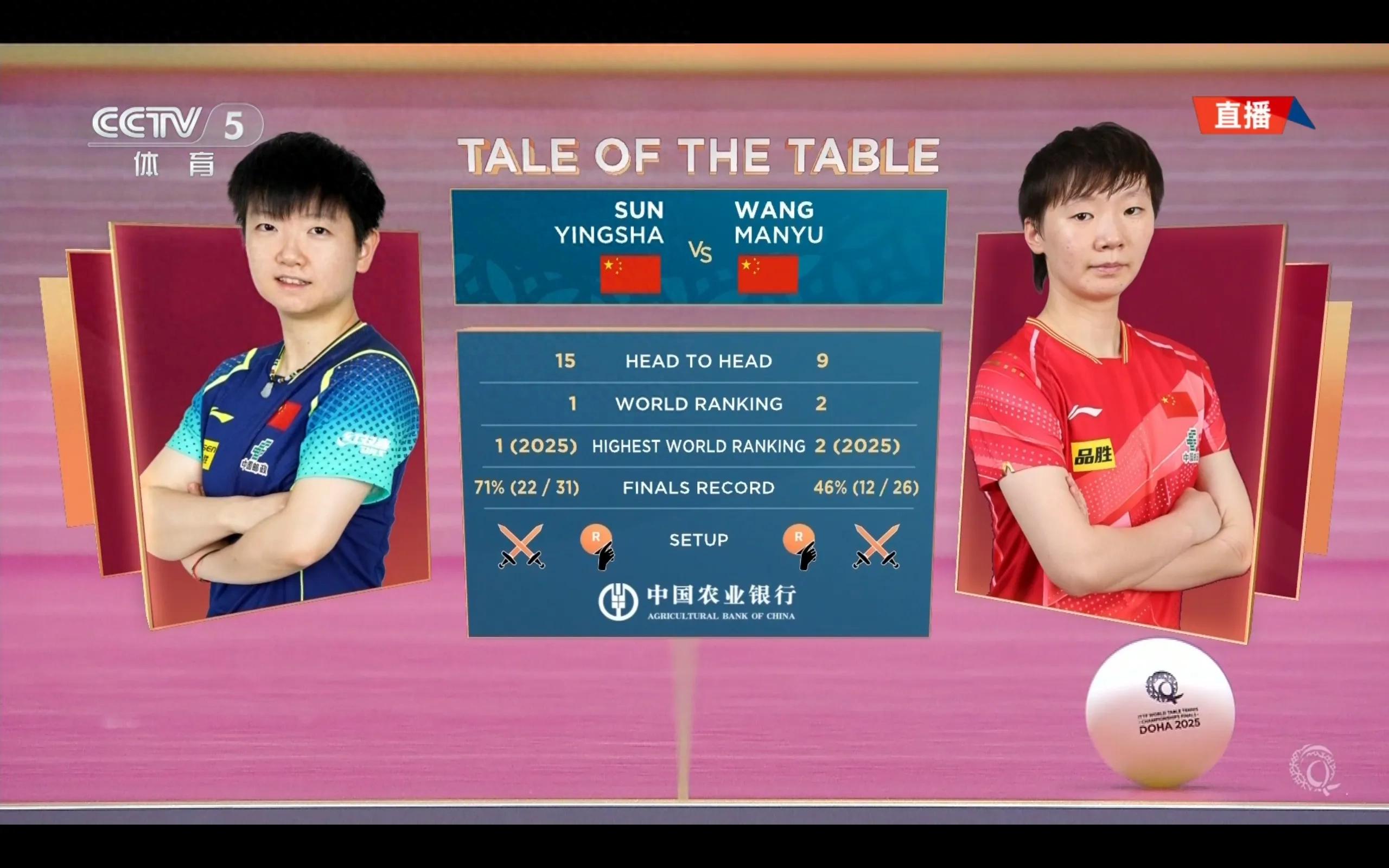 is broadcasting the women's singles final of the World Table Tennis Championships in Doha live Sun Yingsha VS Wang Manyu