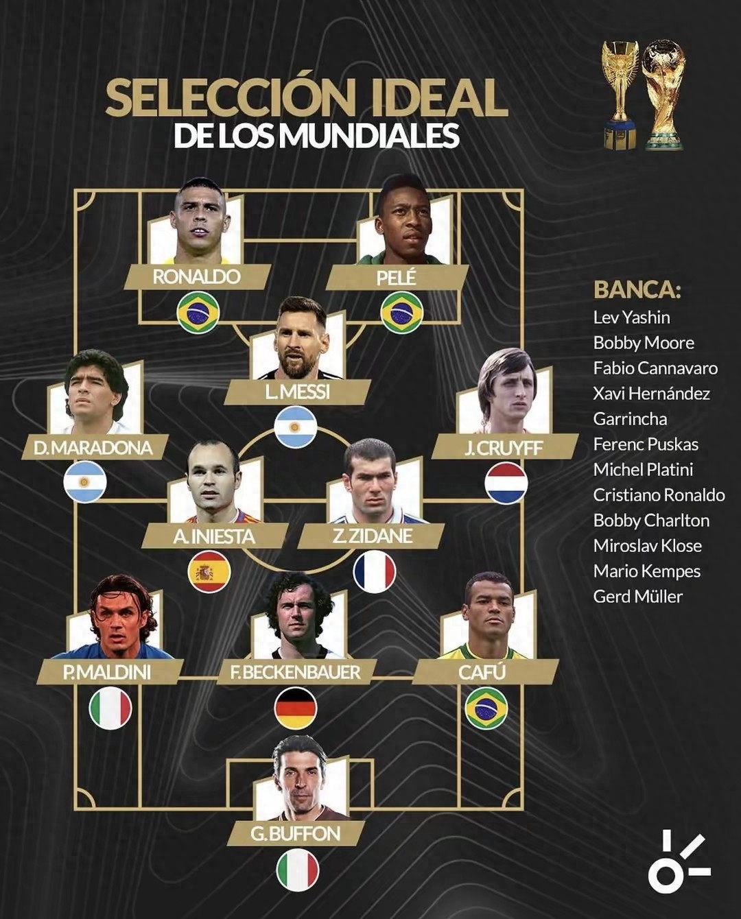 Western media ranks the best team in the history of the World Cup, with Messi without Ronaldo, and the Brazilian double striker deserves its name
