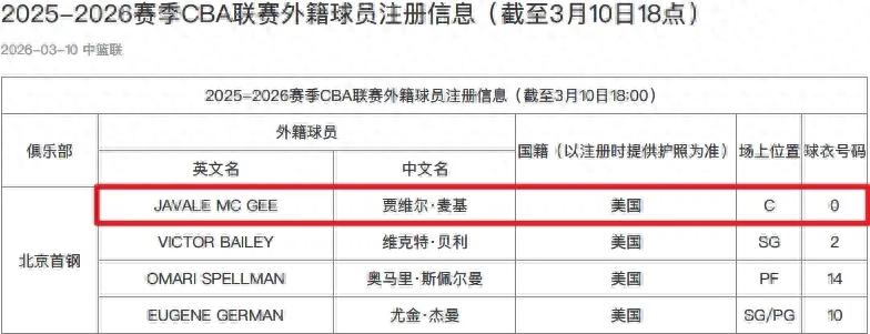 Here it comes! Beijing team registers McGee, officially altering the CBA championship landscape.
